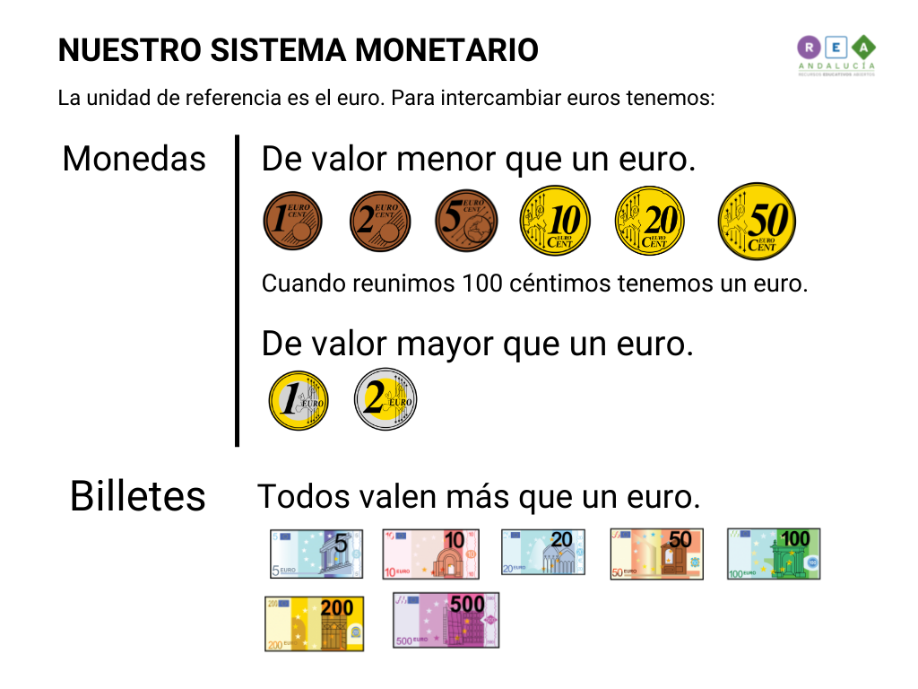 Nuestro sistema monetario