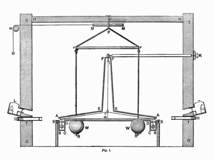 balanza de torsión