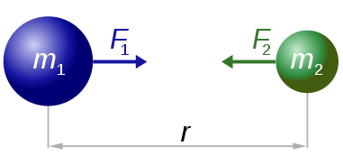 ley de gravitación universal