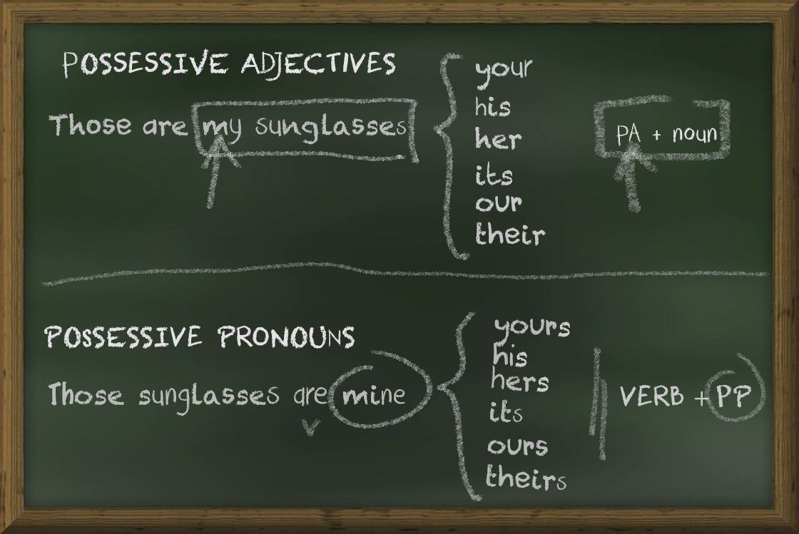 posspron_blackboard