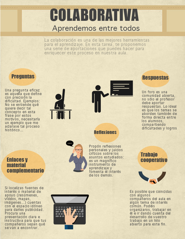Tareas colaborativas