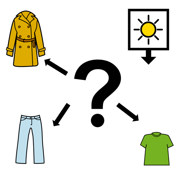 La imagen muestra una interrogación central de la que salen tres flechas hacia tres prendas de vestir diferentes: un abrigo, un pantalón y una camiseta.
