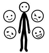 La imagen muestra un monigote de pie con los ojos y alrededor cuatro caras contenta, triste, enfadada y feliz.