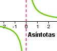 asíntota