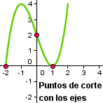 puntos de corte