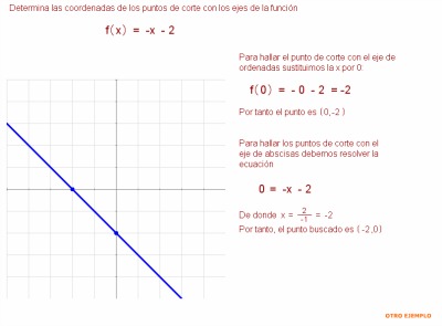 Puntos de corte