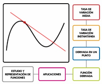 Resumen tema