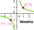 Simetría impar