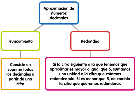 Aproximaci N Ct Tema Las Matem Ticas En Un Mundo Tecnol Gico N Meros Racionales