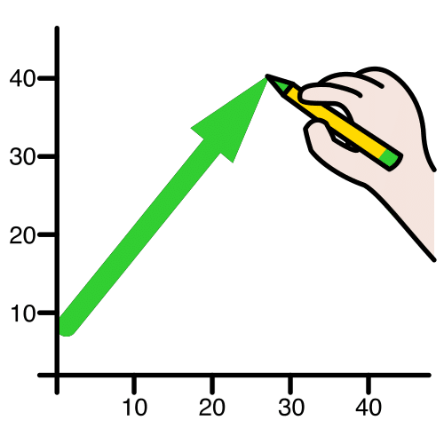 Una mano traza una línea recta hacia arriba dentro de una gráfica. 