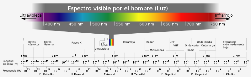 Espectro visible