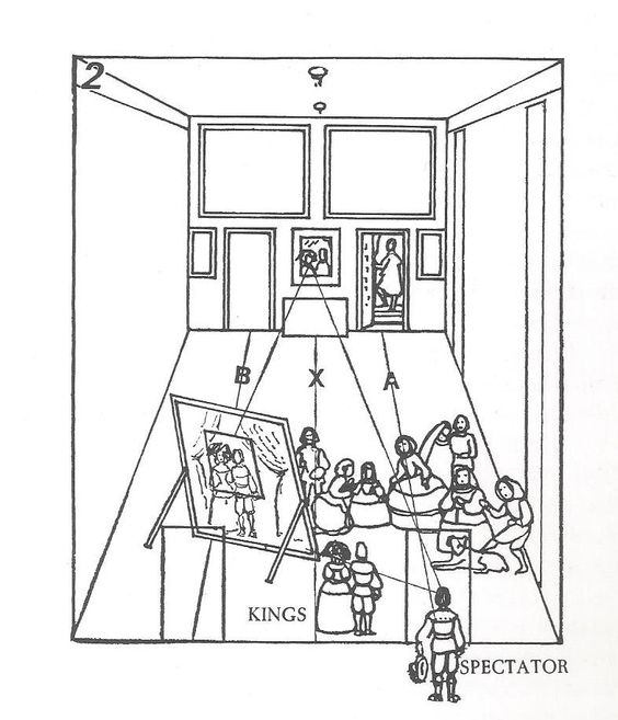 Las Meninas