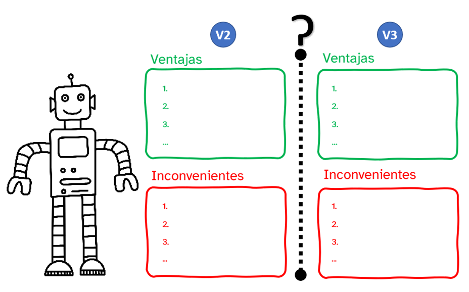 Imagen donde se ven las dos opciones de editores de desarrollo, la versión 2 y la versión 3. Cada versión dispones de dos recuadros uno verde para anotar las ventajas y otro rojo para los inconvenientes.