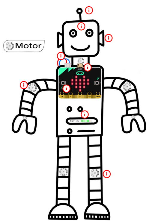 Imagen de Xeni, con unas indicaciones sobre sus sistemas: eléctrico, mecánico, de control y sensorial.
