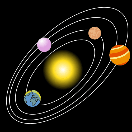 Imagen del sistema solar. Se ve el Sol y los planetas y sus órbitas.