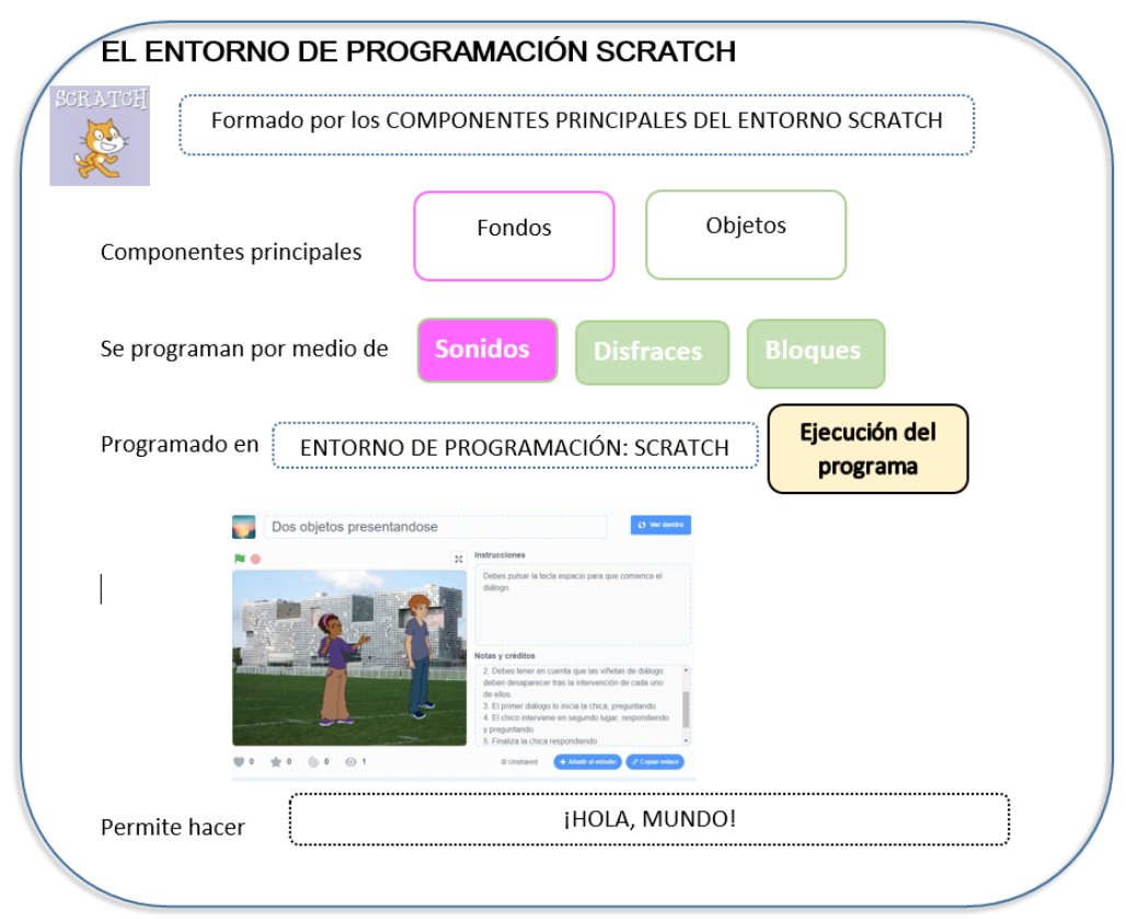 Conclusiones