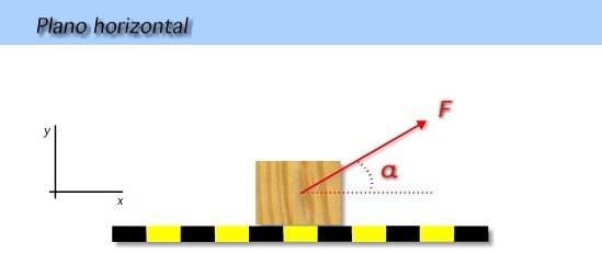 Plano horizontal