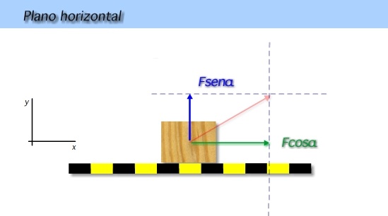 Cuerpo horizontal fuerza descompuesta