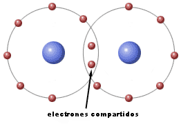 enlace covalente gif