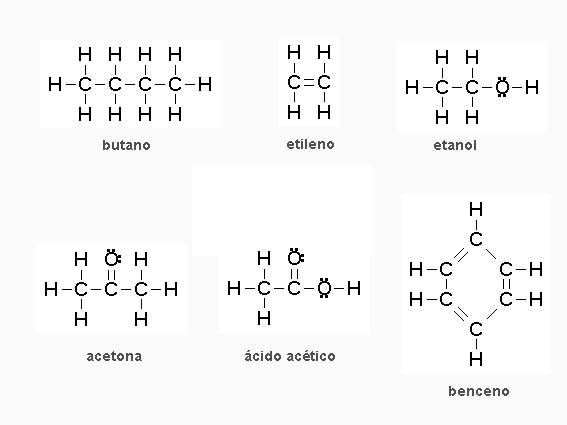  Representación mediante el diagrama de Lewis | PAC QU - U2 T3:  Estructura atómica. Enlaces: El enlace químico