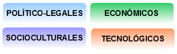 Factores entorno general