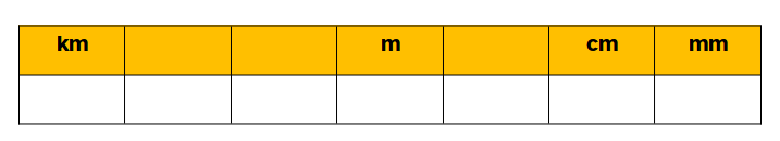 Tabla de conversión de unidades con km, m, cm y mm