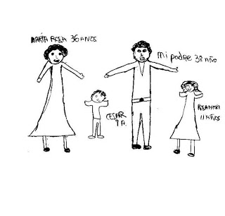 Dibujo test de la familia