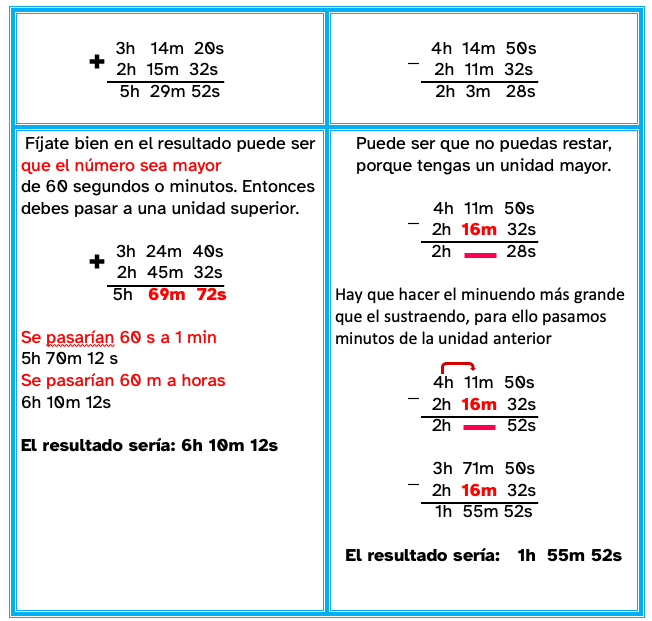 Muestra un esquema para sumar y restar unidades de tiempo