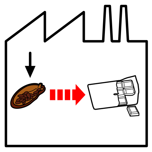 pictograma con una fábrica en cuyo interior se observa un fruto del cacao partido por la mitad del que sale una flecha que apunta a la derecha donde se aprecia una chocolatina