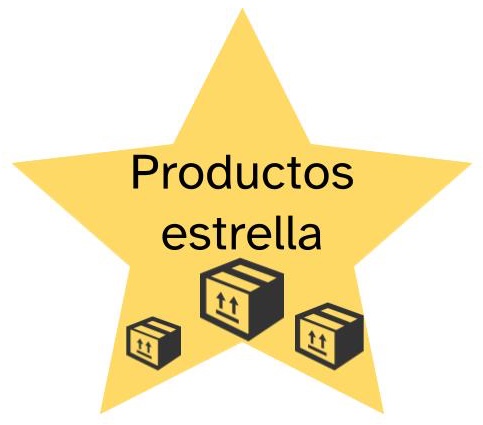 imagen de una estrella en cuyo interior se distinguen tres productos y sobre ellos las palabras: productos estrella