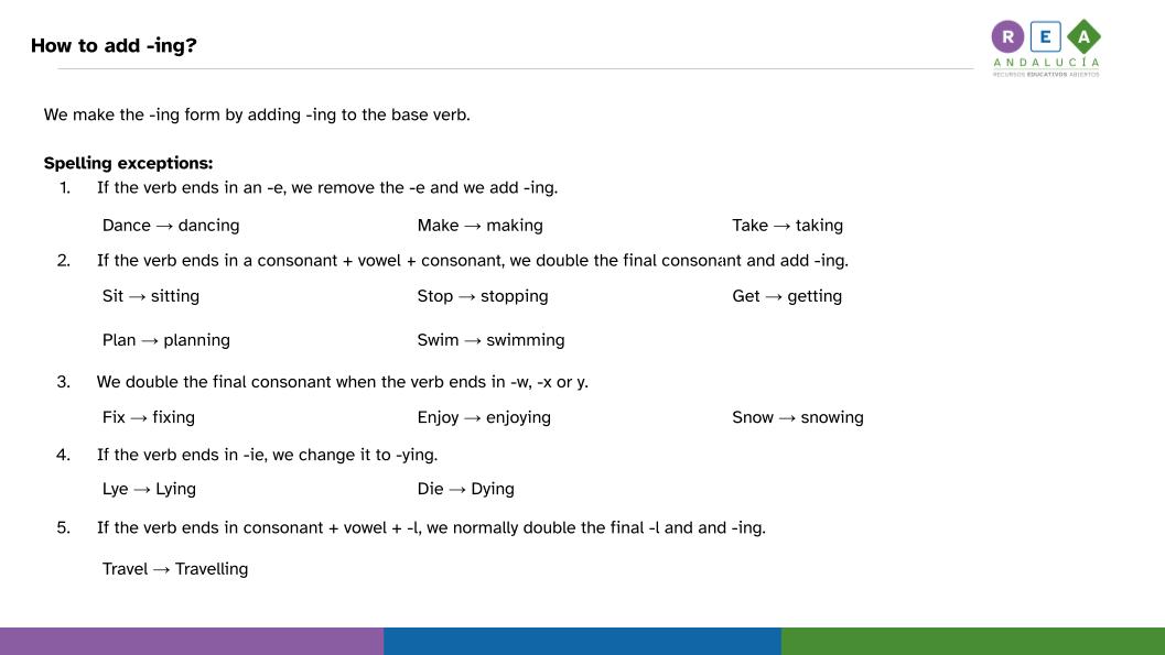 La imagen muestra cómo añadimos -ing a los verbos en base form