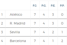 matriz