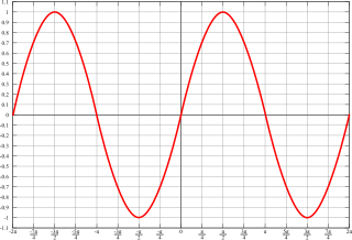 función seno