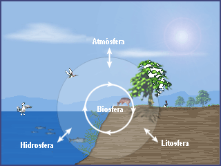 biosfera