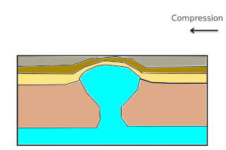 Formación de un diapiro