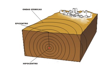 Seismo