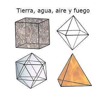 Elementos