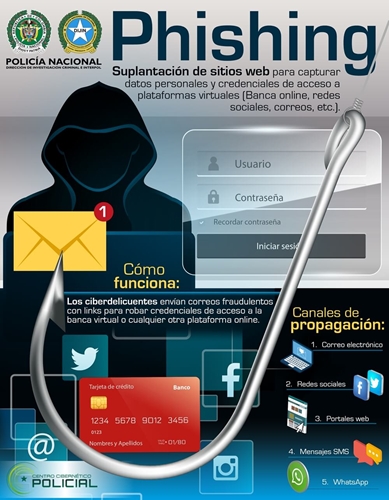 Infografía de Phishing
