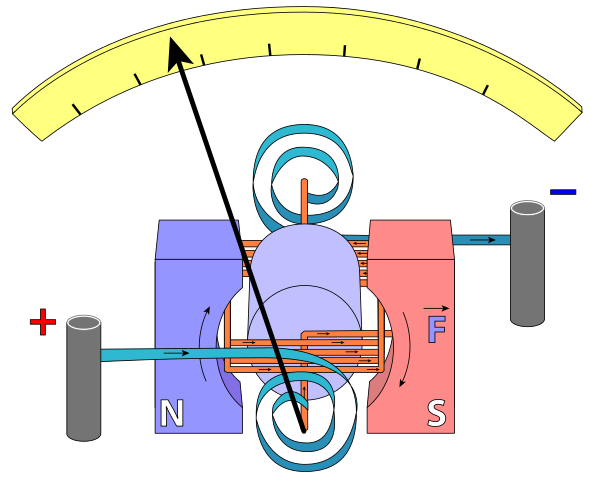 Esquema galvanómetro