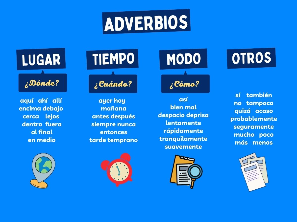 Infografía sobre los diferentes tipos de adverbios
