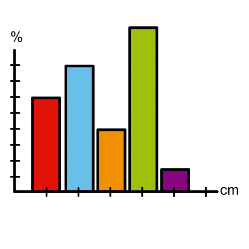 Imagen de un papel con barras de colores explicando unos datos.