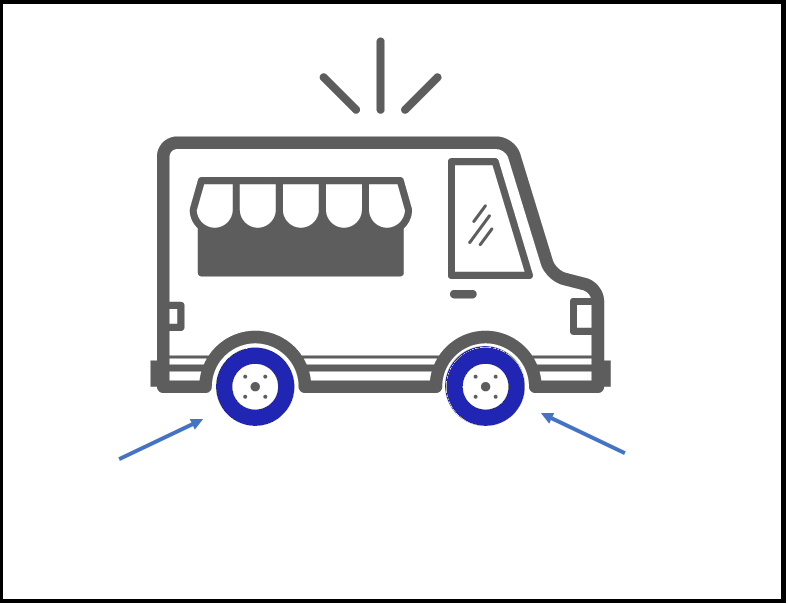 En la imagen se ve un food truck, resaltando sus ruedas