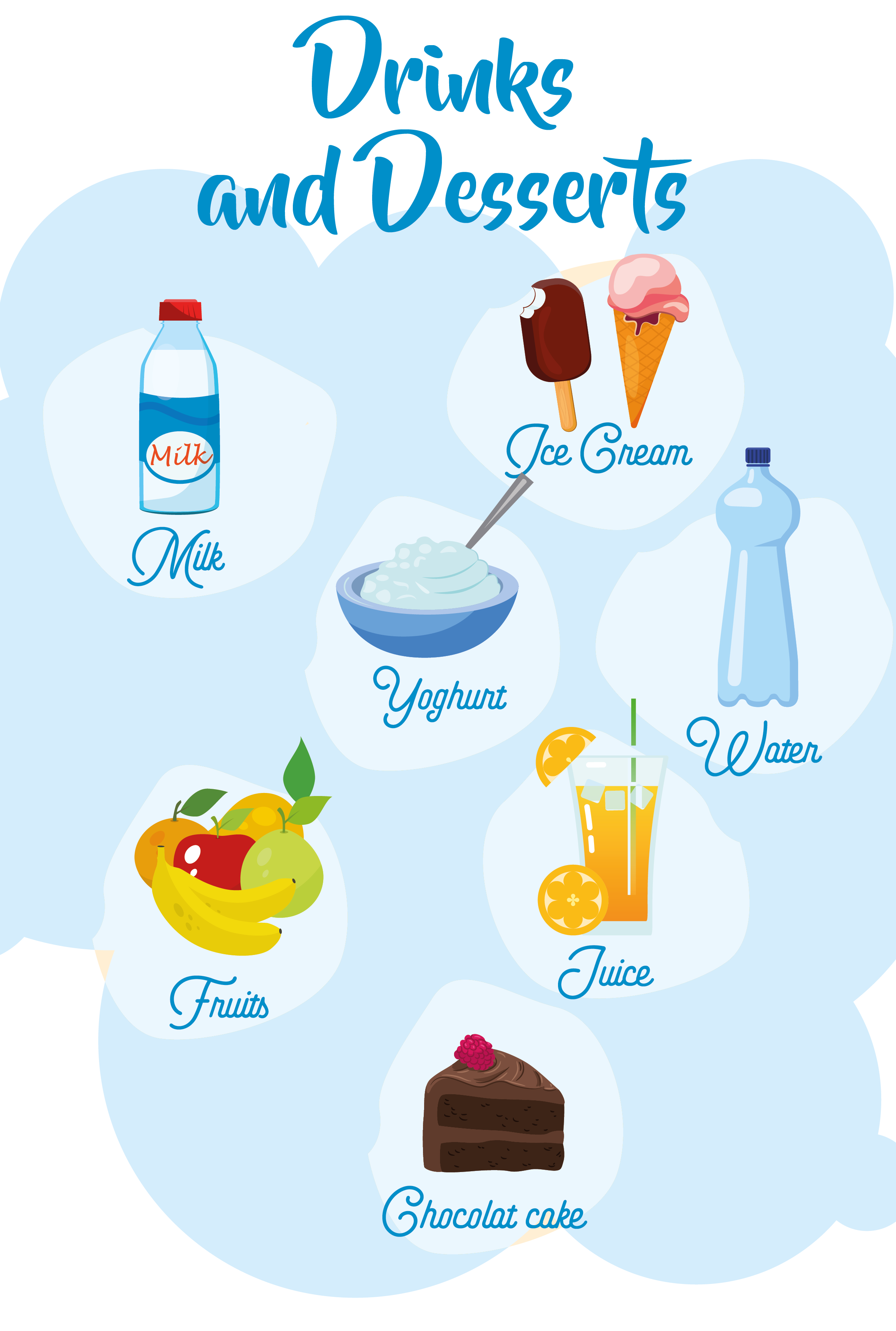 En la imagen aparecen varias bebidas y distintos postres. Las bebidas que se ilustran son: agua (en inglés, water), leche (en inglés, milk) y zumo de naranja (en inglés, orange juice). En cuanto a los postres, aparecen: una cesta con frutas (en inglés, fruits), un helado (en inglés, ice-cream), un trozo de tarta de chocolate (chocolate cake) y un yogurt (en inglés, yoghurt)