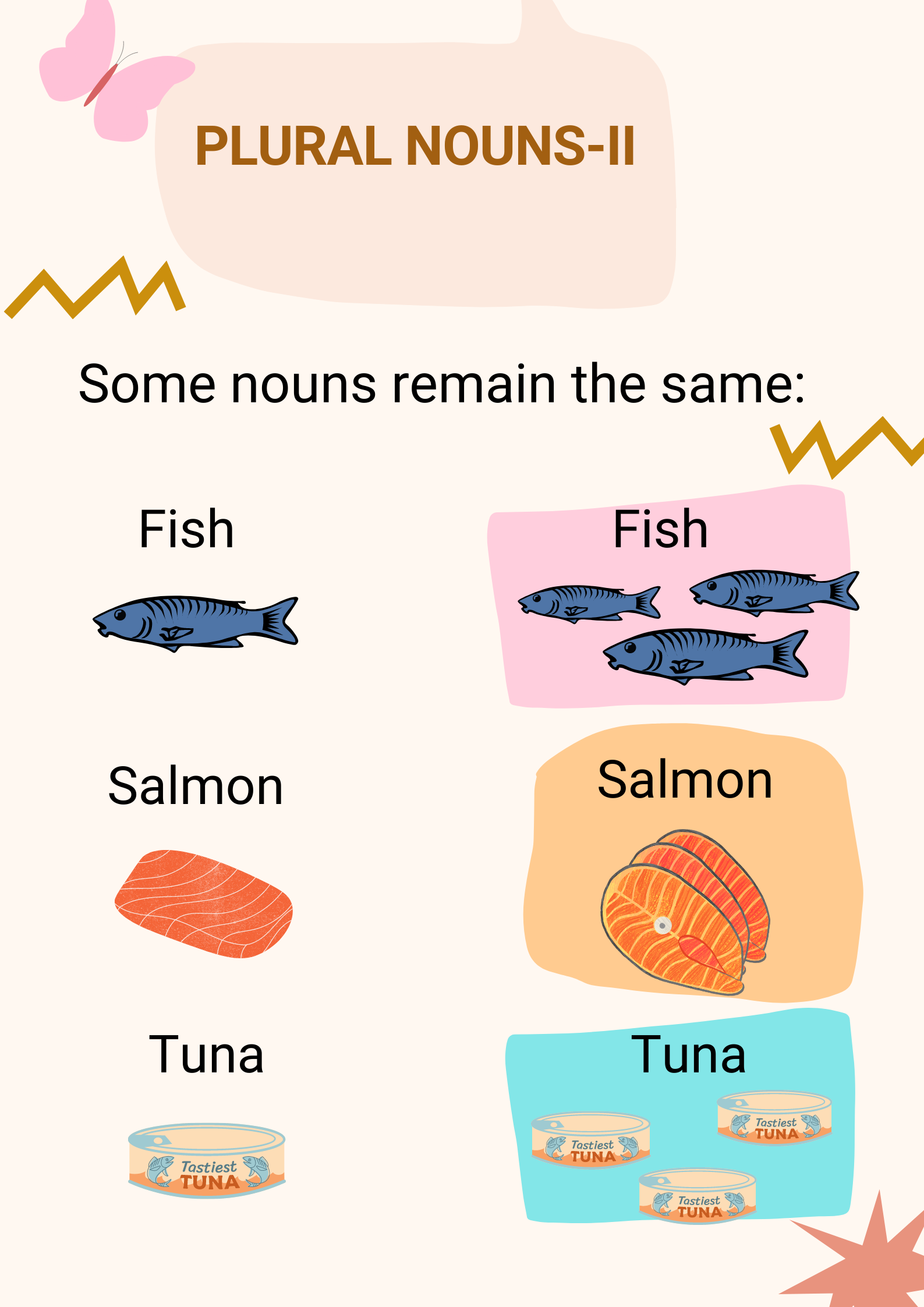 En la imagen se explica la formación del plural de los sustantivos en inglés. En concreto, se habla acerca de los nombres que permanecen igual en singular y en plural. Aparecen los dibujos de tres de estos nombres, a modo de ejemplo. Estos son: pescado (en inglés, fish), salmón (en inglés, salmon) y atún (en inglés, tuna)