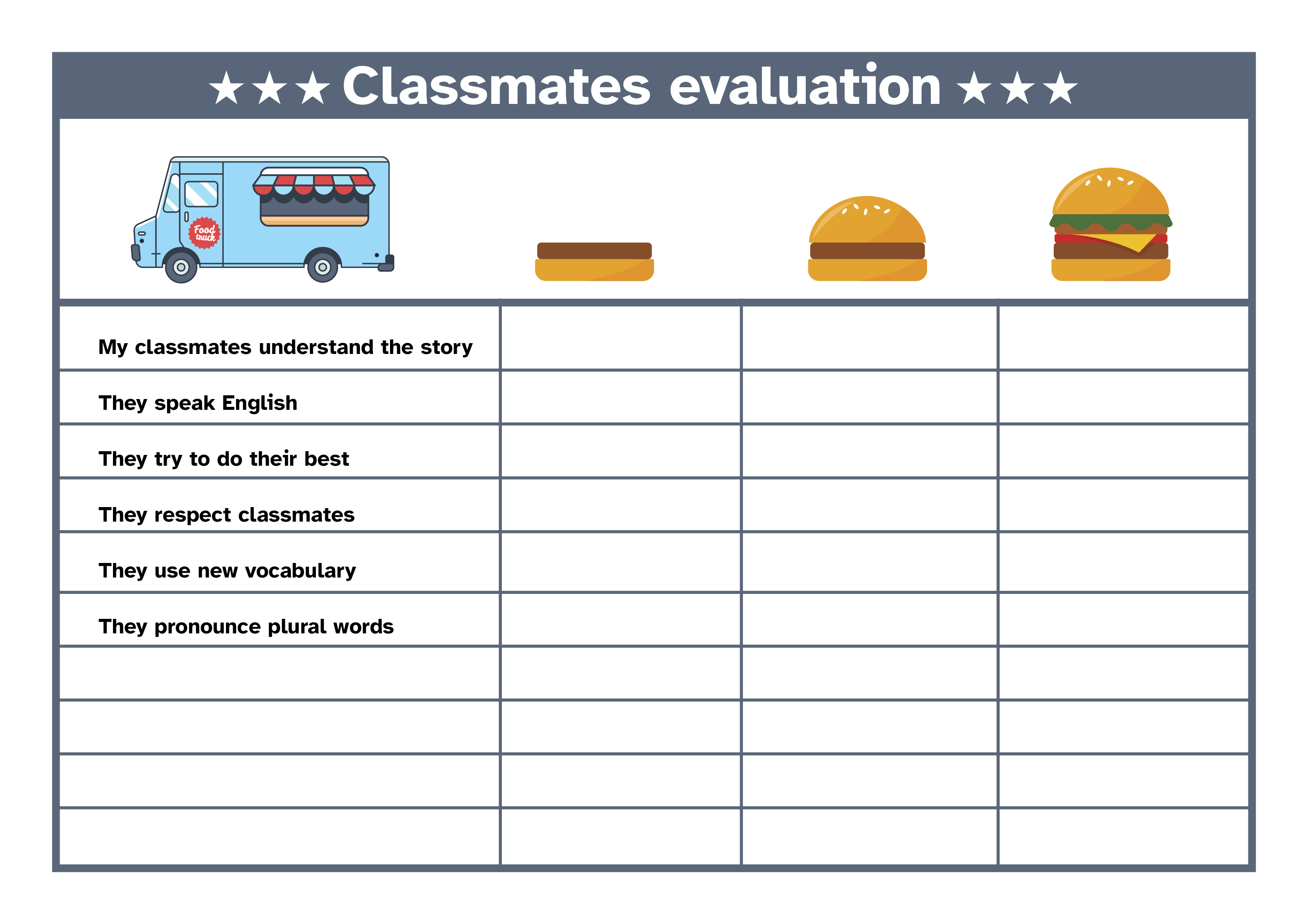 En la imagen se ve una tabla en la que se puede evaluar el nivel de excelencia de la exposición del food truck que realizan los distintos grupos