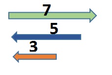 Vectores ejercicio 2