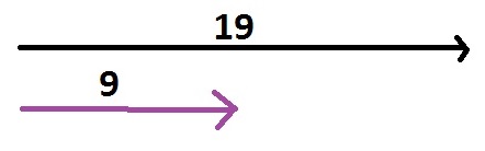 Dos vectores móodulos 19 y 9