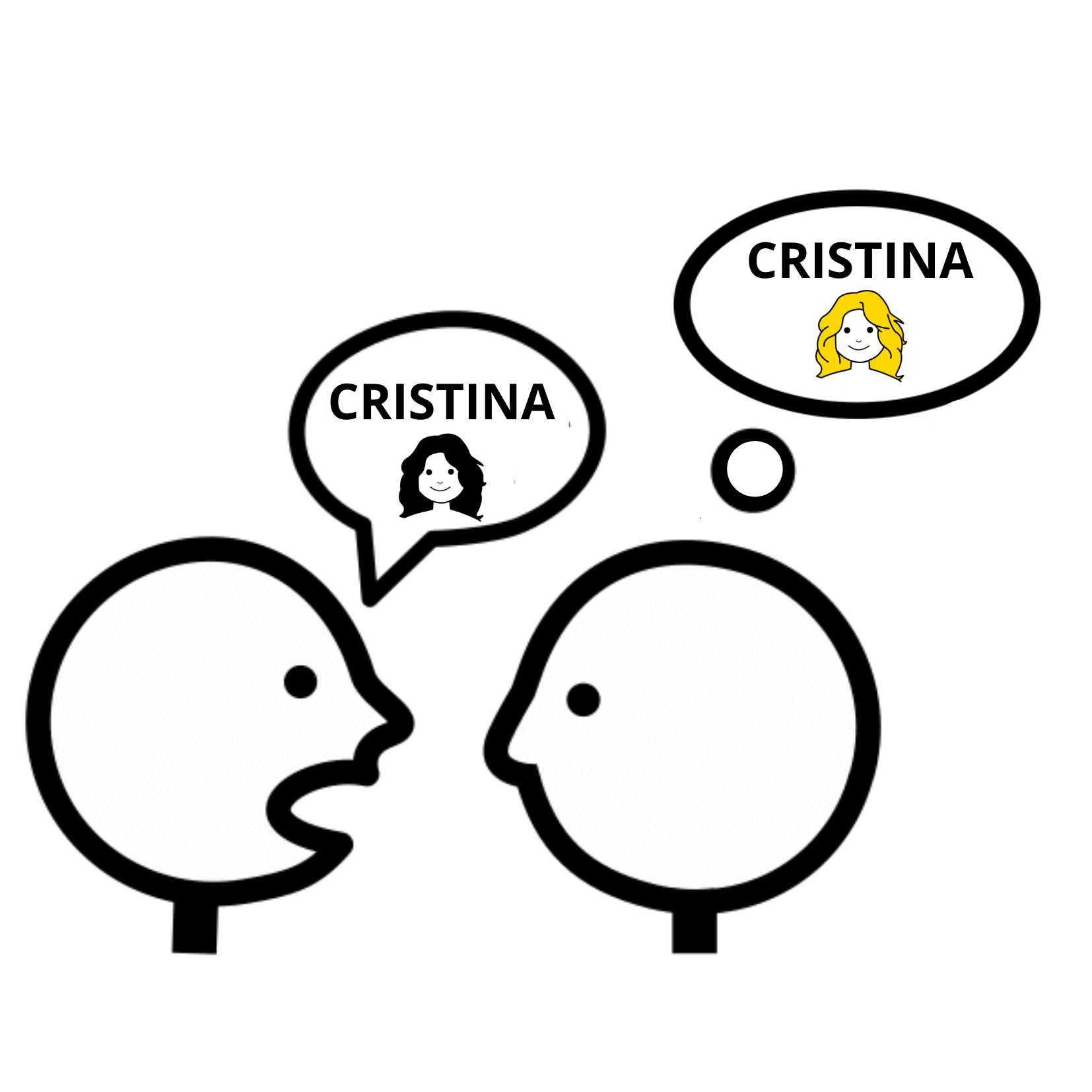 Dos personas. De una sale un bocadillo de texto con el nombre Cristina y la imagen de una mujer morena. De la otra persona sale un bocadillo de pensamiento con  el nombre Cristina y la imagen de una mujer rubia.