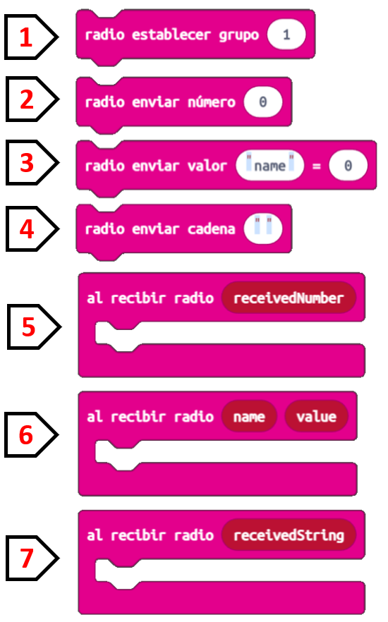 Imagen que muestra los bloques de la categoría Radio, dispuestos en vertical y numerados