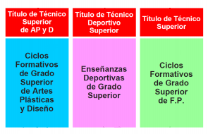 Formación Profesional